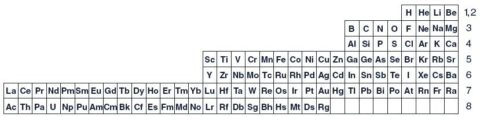 Helium Periodic Table. “The left step table has been