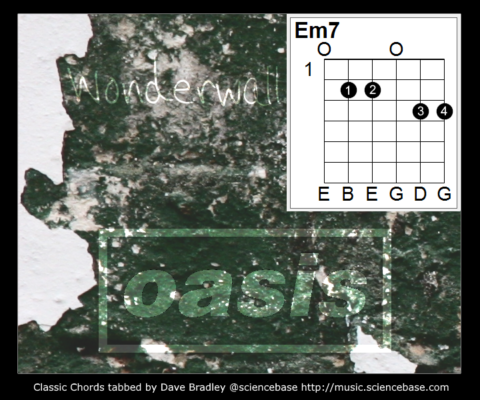 Classic-Chords-Oasis