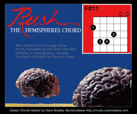 Classic-Chords-Rush