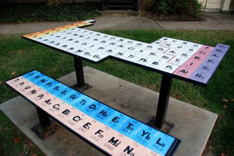 Periodic Table Names