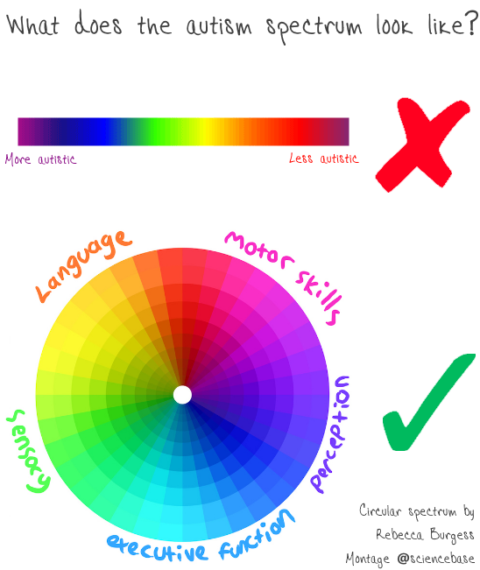 autism-spectrum