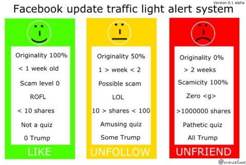 Facebook traffic light system from 2015