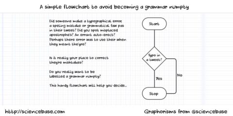 grammar-numpty-flowchart