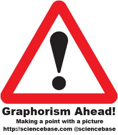 graphorism-ahead