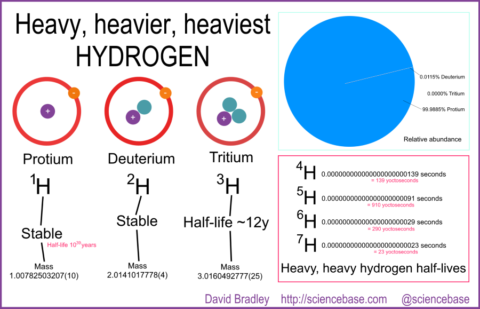 hydrogen-graphic