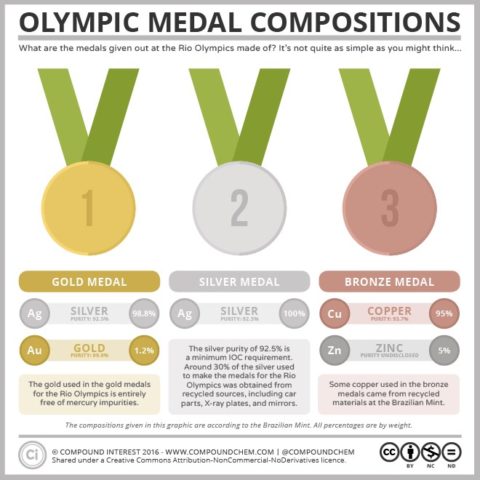 olympic-medals