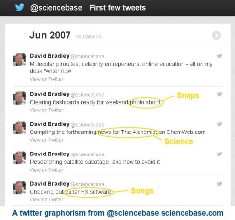 sciencebase-first-tweet