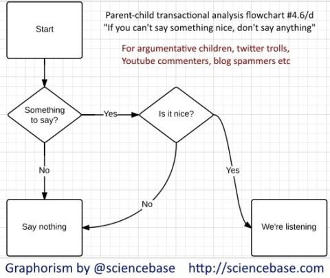 troll-flowchart